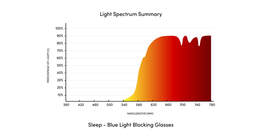 Gino Blue Light Blocking Glasses - Black